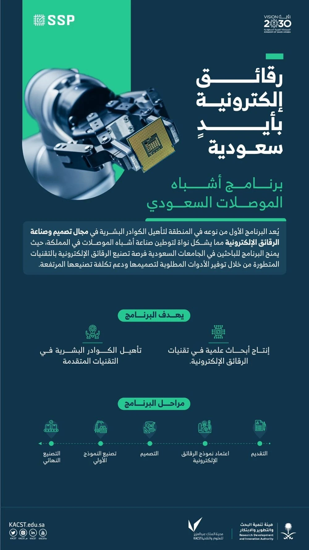 مرجع بصري في انفوجرافيك، جرافيك على لمحة