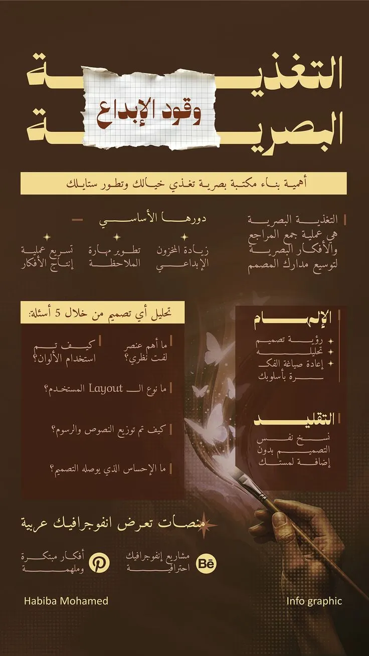 مرجع بصري في انفوجرافيك، جرافيك على لمحة