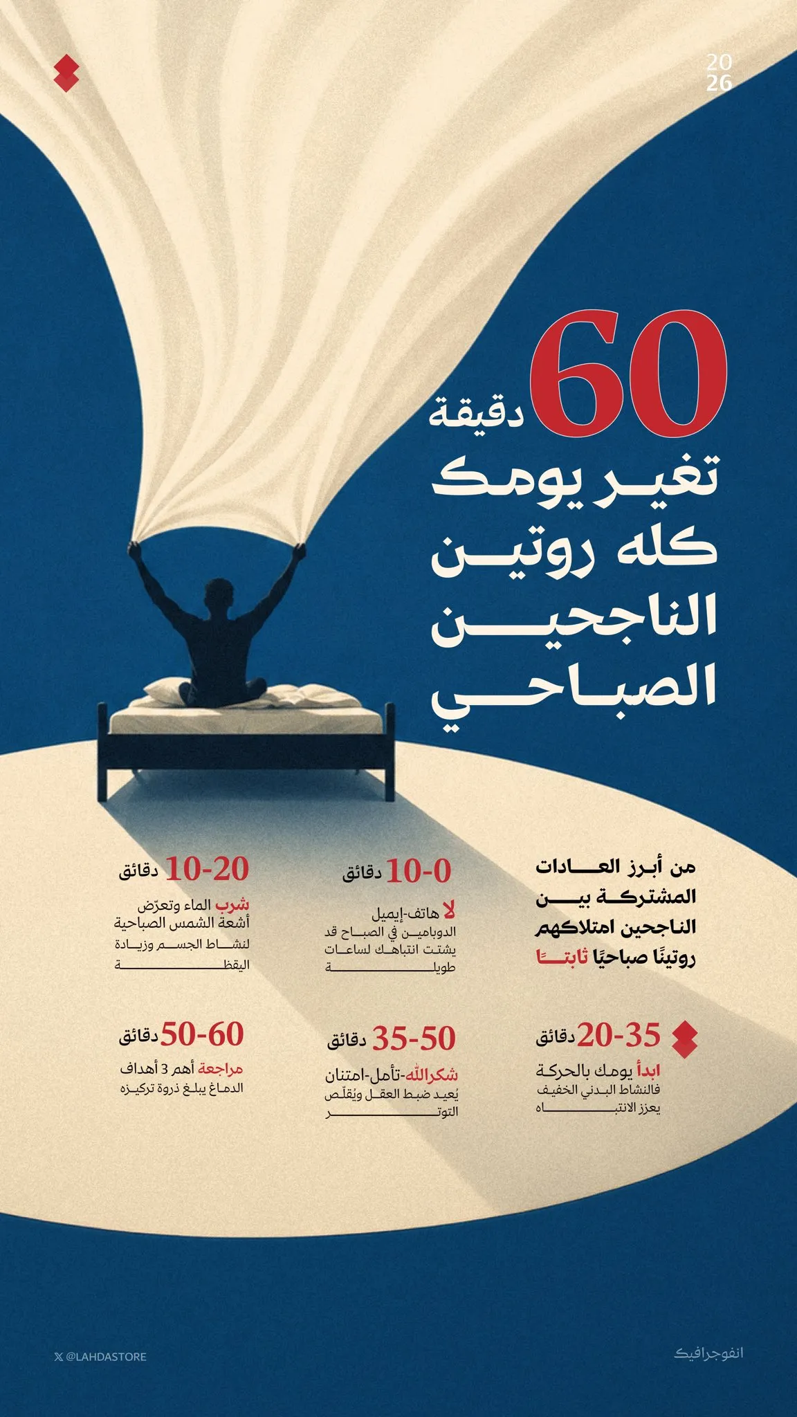 مرجع بصري في انفوجرافيك، جرافيك على لمحة