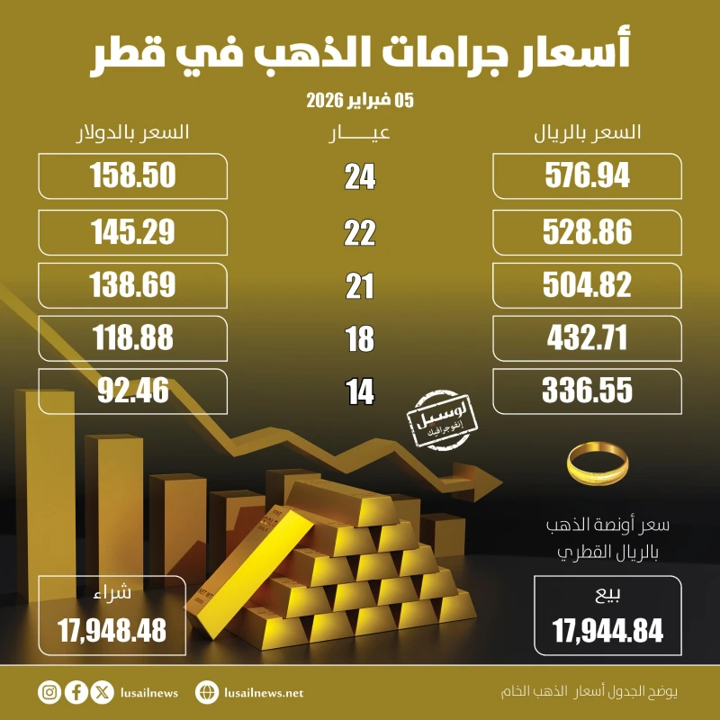 انفوجرافيك — تصميم #1303