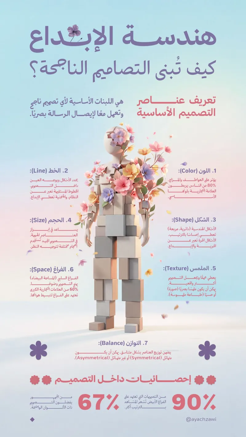 انفوجرافيك — تصميم #1552