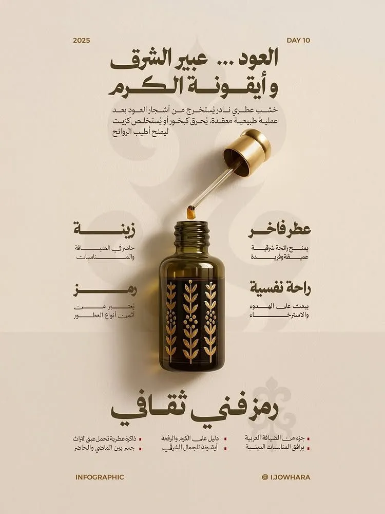 انفوجرافيك — تصميم #1554