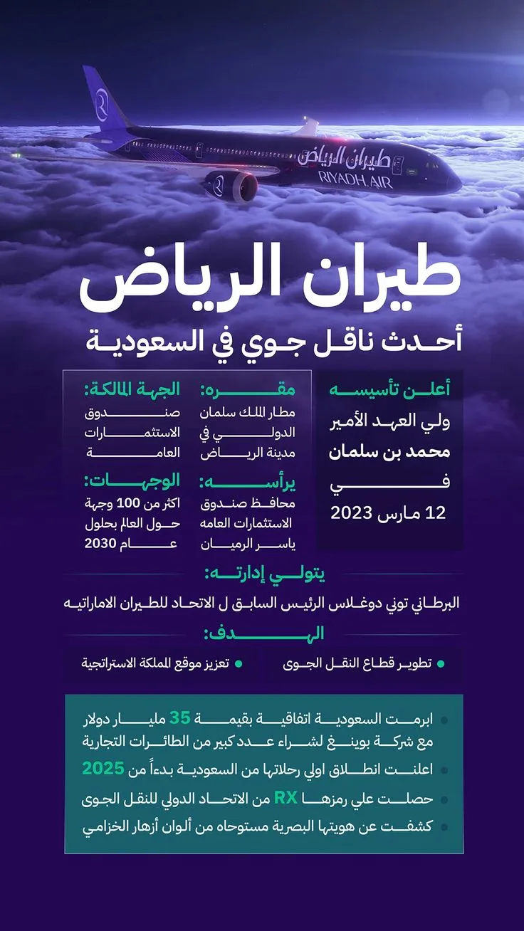 انفوجرافيك — تصميم #1649